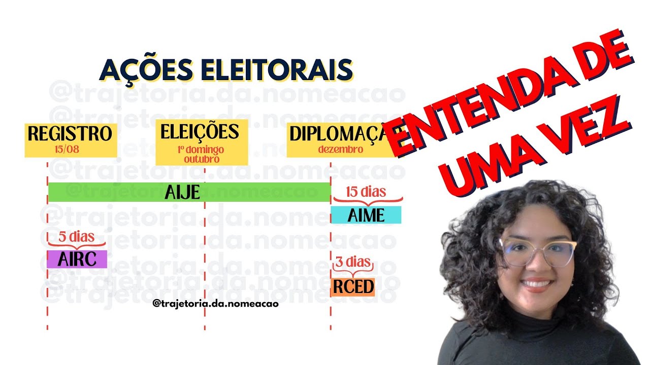 AÇÕES ELEITORAIS (AIRC, AIME, AIJE, RCED): ENTENDA DE UMA VEZ POR TODAS