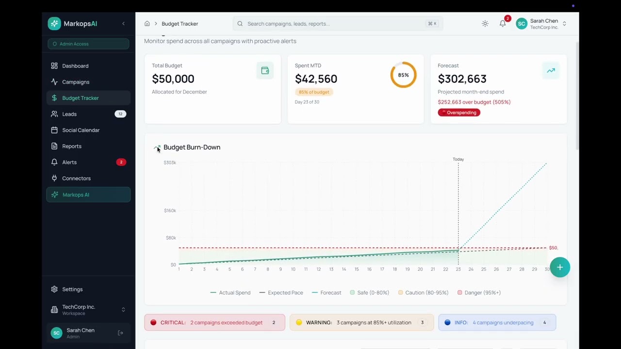 Autonomous Marketing Operations with AI Agents