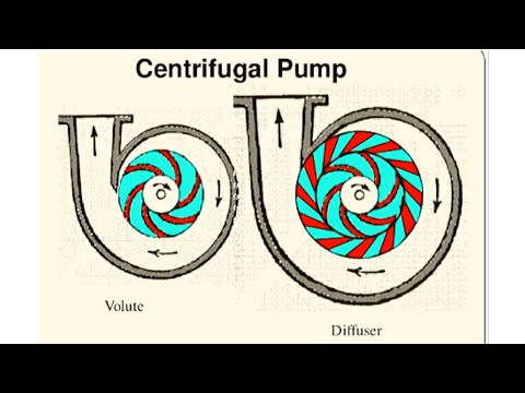 How to start Centrifugal Pump| and |Troubleshooting