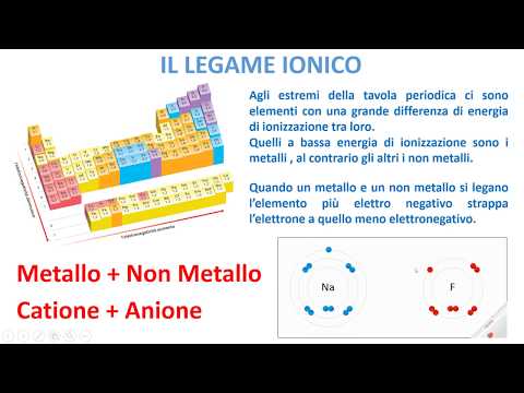 LA CHIMICA FACILE - Legami Ionici e Covalenti