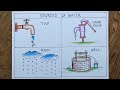 Easy Way To Draw Sources Of Water