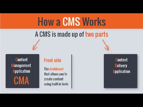 What's a CMS? How Does a CMS Actually Work?