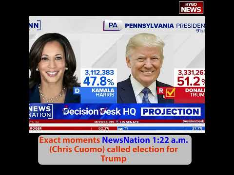 The exact moments CNN, Fox, NBC, CBS, MSNBC & NewsNation called election for Trump 47