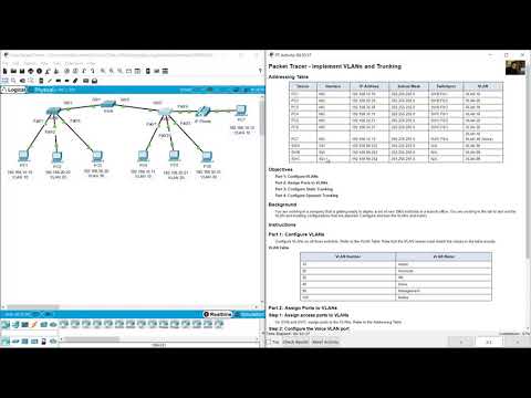 3.6.1 Packet Tracer - Implement VLANs and Trunking