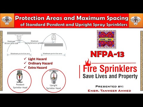 What is difference between NFPA 13 13R and 13D in Urdu Hindi