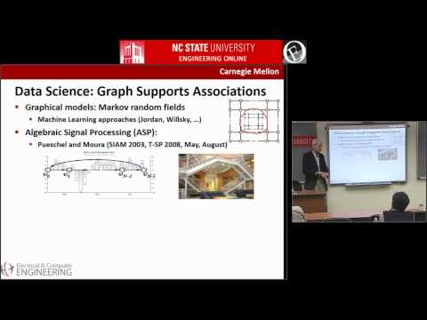 ECE 804 Lecture 006  Dr  Jose M  F  Moura  Data Science  A Signal Processing Approach