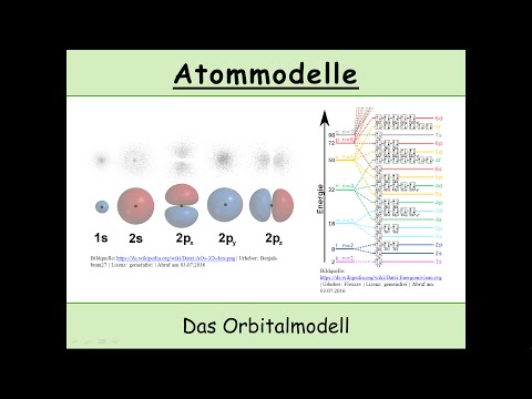 Das Orbitalmodell erklärt (Schrödingergleichung | Heisenbergsche Unschärferelation)