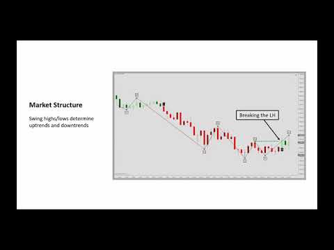 Discover Market Structure and Swing Trend Analysis - LizardIndicators
