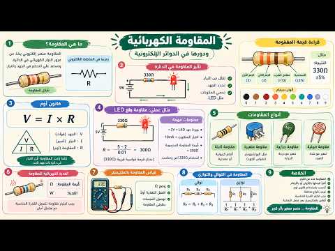 (1) المقاومة الإلكترونية من الصفر إلى التطبيق العملي