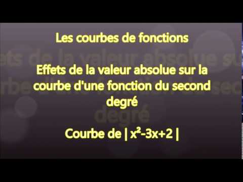 La valeur absolue - représenter la courbe de |x²-3x+2| sans tableau -