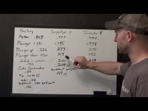 Thats it I need to buy a flow bench!! New Injectors/ Internal injector math/New engine build!!