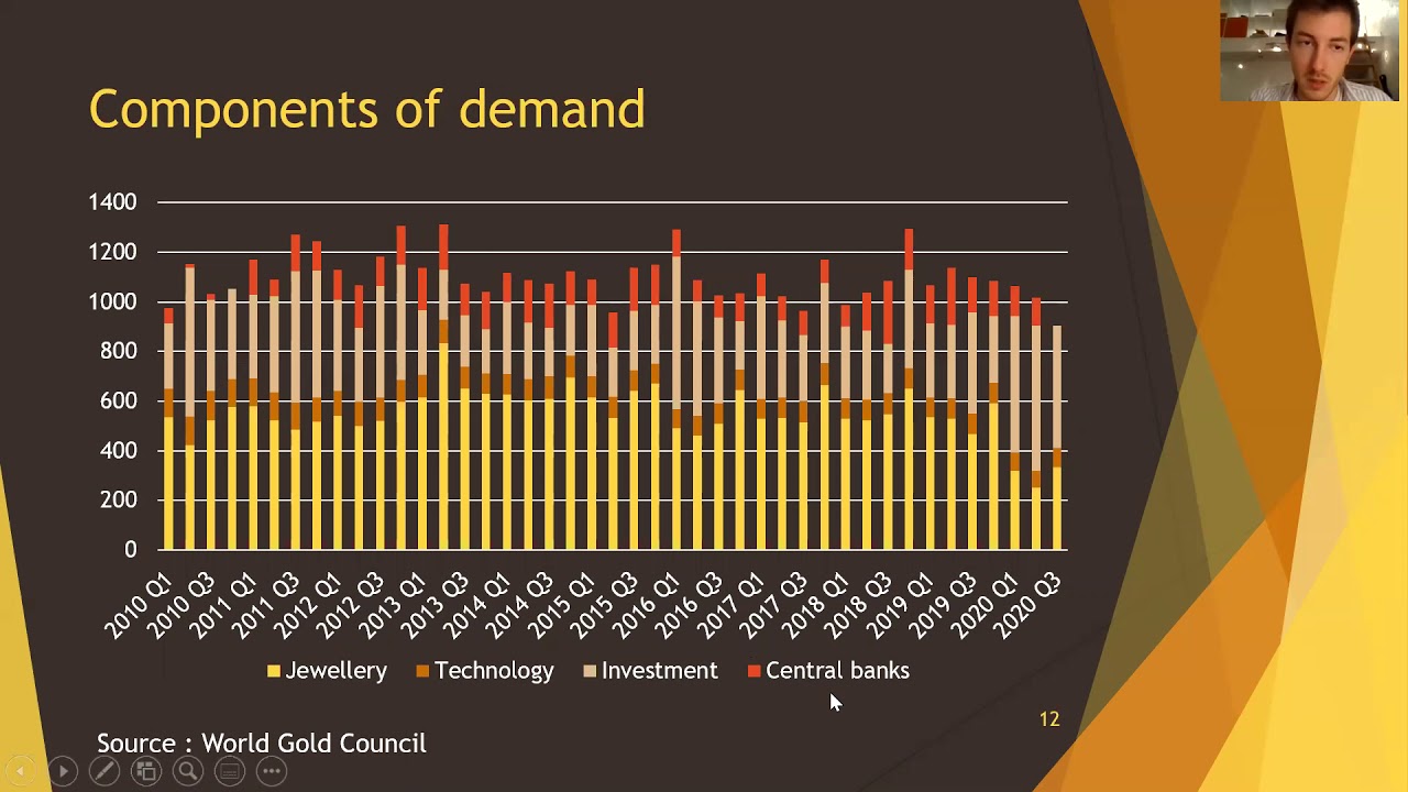 Global Commodities | Trading Precious Metals, Coffee, Cotton