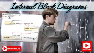 Download the video "SysML Internal Block Diagram  + Examples (Cameo Tutorial)"