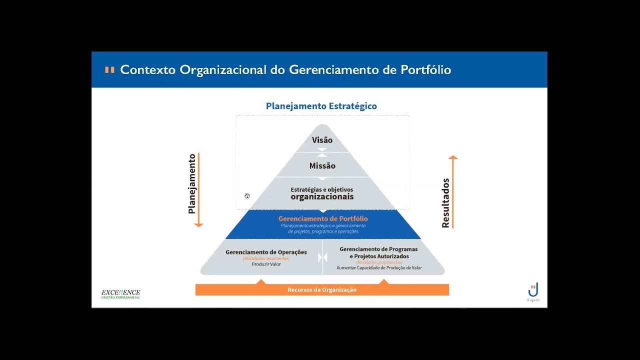 Webinar: Seleção e priorização de projetos - Quais projetos incluir no portfólio da organização ?