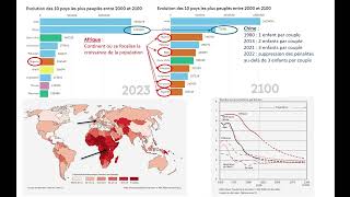 La croissance démographique mondiale