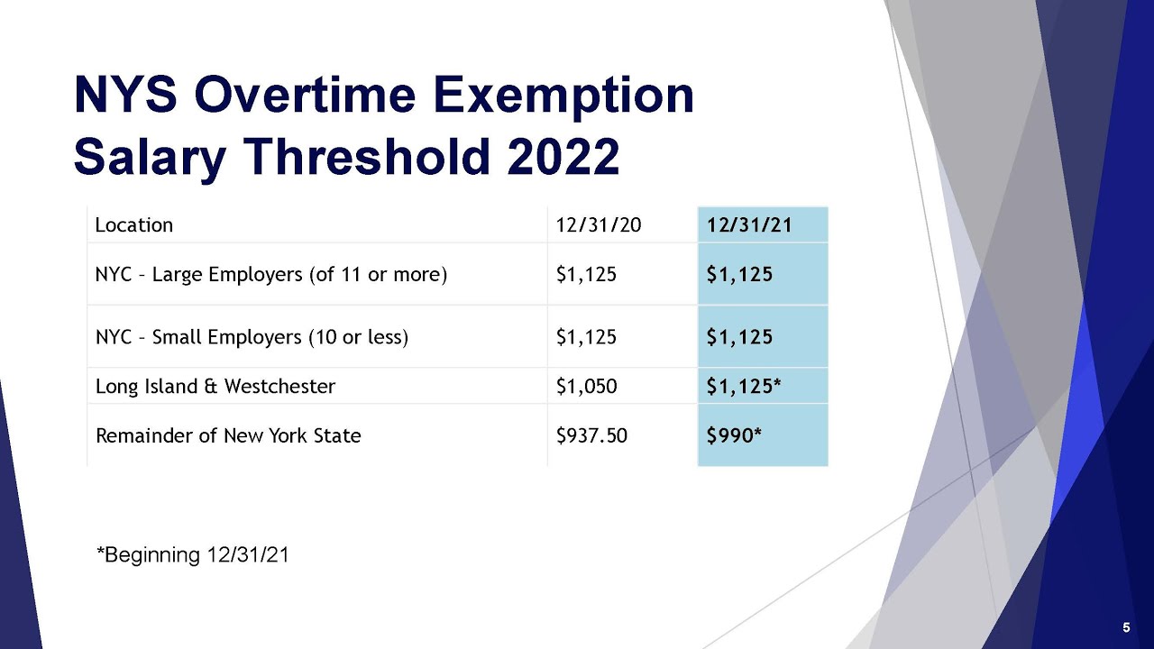 Fall 2021 New York Employment Law Update