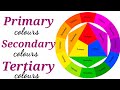 Learn primary colours, Secondary colours and Tertiary colours -हिंदी में