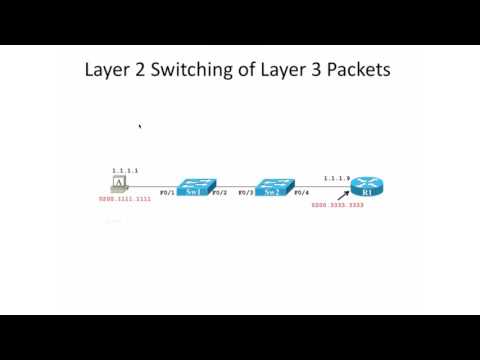 The Most Well-known CCNA RS Botches with Wendell Odom1