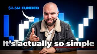 Beginners Guide To Pass A Futures Prop Firm In 2026