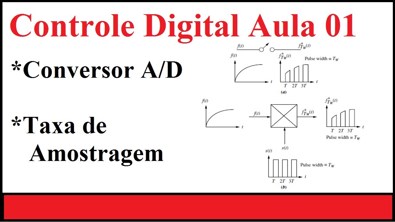 Conversor A/D, Taxa de Amostragem - Controle Digital - aula 01
