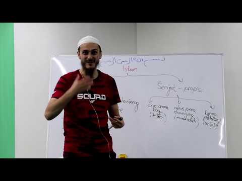 AKIDA | Islamsko vjerovanje | 1. dio | Definicija, izvori i mezhebi | Nermin Avdić | 2019.
