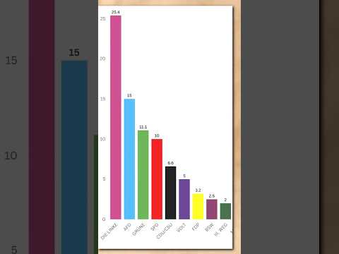 COMMUNITY ELECTION IN THE WEST #left #afd #greens #spd #cdu #volt #election #jayteede