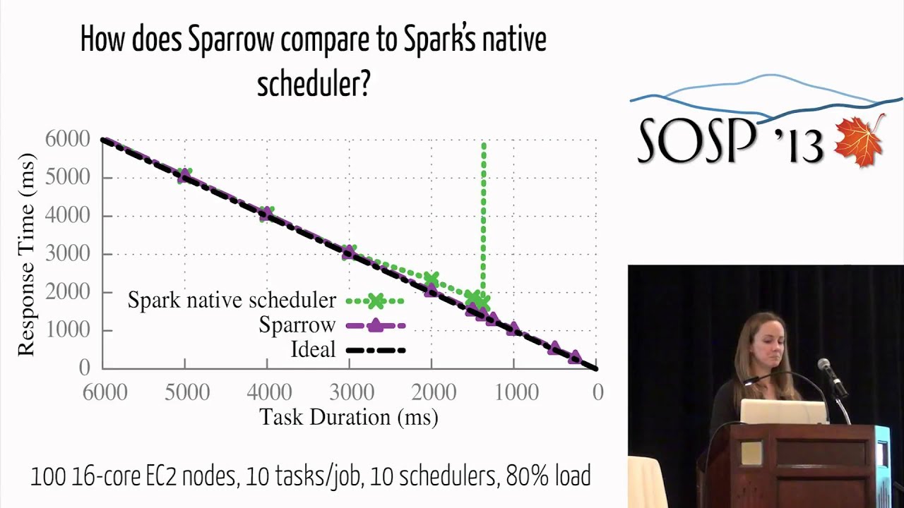 Sparrow: distributed, low latency scheduling