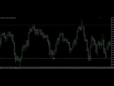 Video Monthly OHLC MA