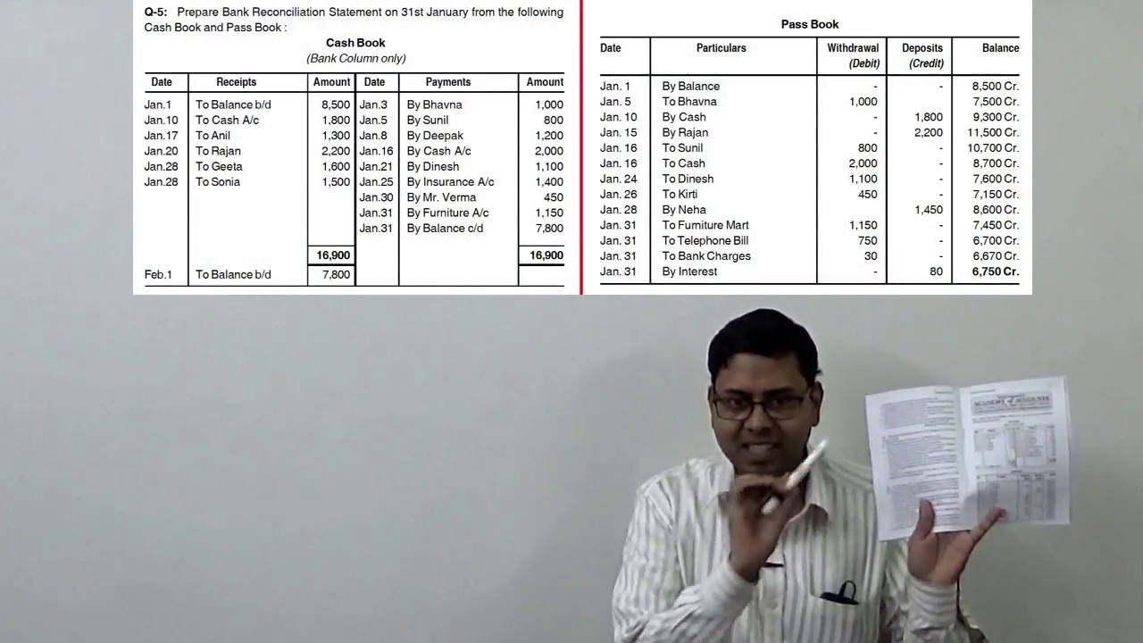 #3 Bank Reconciliation Statement (BRS) - Concept Class