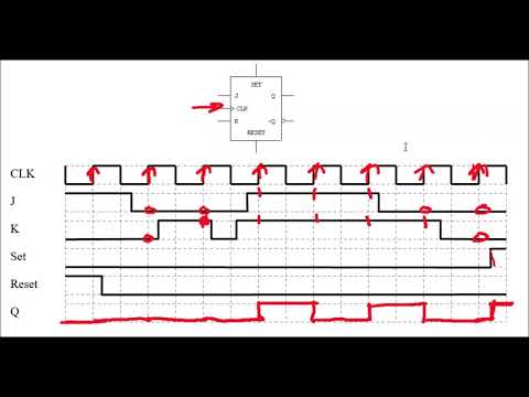 JK Flip Flop Timing Diagrams