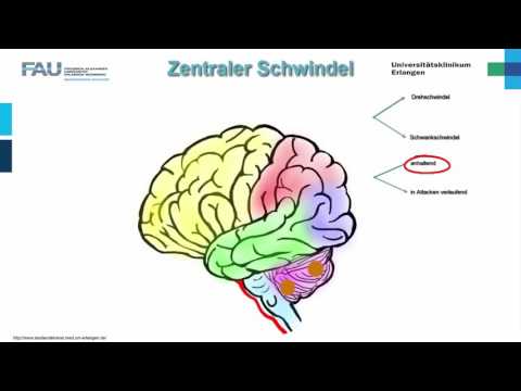 ENT ─ Dizziness Part 2/2