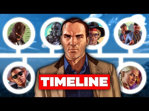 The Entire GTA Online Timeline Explained