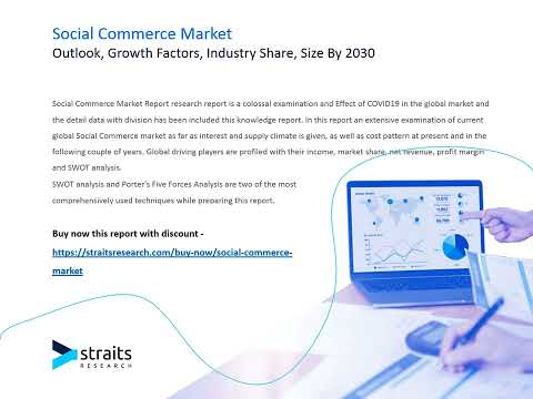 Social Commerce Market