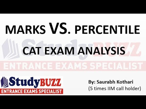 Marks Vs Percentile | What score is required for what percentile in CAT? Marks Vs Percentile | What score is required for what percentile in CAT?