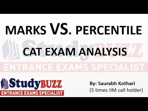 Marks Vs  Percentile | What score is required for what percentile in CAT?