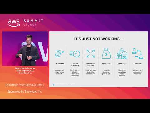 AWS Sydney Summit: Snowflake: Your Data. No Limits.