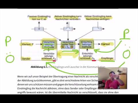 Grundlagen - Sichere Kommunikation - Grundlagen der Kryptographie