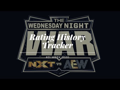 Aew Dynamite Grades Bleacher