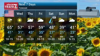 Tuesday Noon Weather 11/4/2025