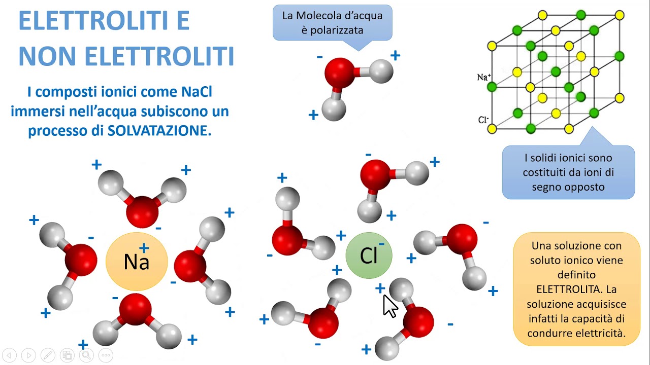 Watch Now SOLUTI ELETTROLITICI E NON ELETTROLITICI SOLUTI ELETTROLITICI E NON ELETTROLITICI