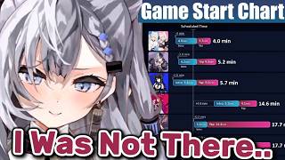 Zeta Saw This Hololive Chart and Commented on it