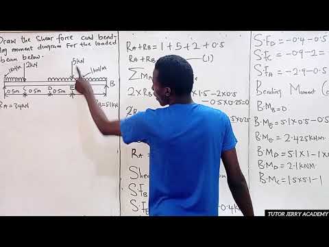 Shear Force & Bending Moment Diagram Made Easy | Loaded Beam Analysis Step-by-Step ...