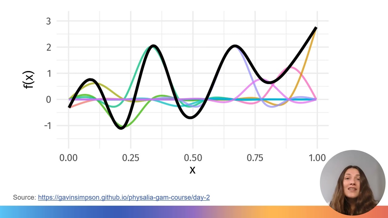 Generalised additive models 1