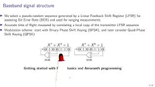 EUGRD/SDRA 2022 tutorial on FPGA development for SDR transmitter design using Amaranth