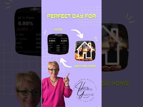 Current rates are at 6.88%, which is historically low compared to the historical average of 7-9%.