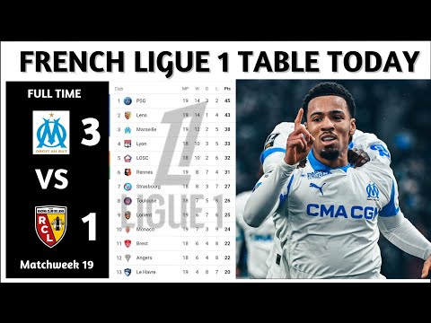 Results | French Ligue 1 Table Updated Today | Matchweek 19 | French Ligue 1 Standings Today 2025/26