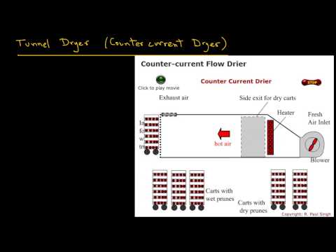 download lagu mp3 mp4 Food Dehydration Technology, download lagu Food Dehydration Technology gratis, unduh video klip Food Dehydration Technology