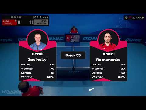 20:05 Serhii Zavinskyi - Andrii Romanenko 10.08.2023 TT Euro.Cup Ukraine Professional. TABLE 4