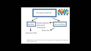 Abolish the Job Description -  Replacing Job Descriptions with Role Descriptions