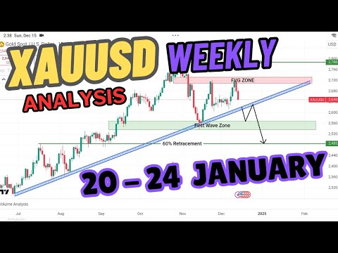 XAUUSD/Gold Weekly Forecast and Analysis in Hindi/Urdu | 27 - 31 January | Gold Next Week Prediction